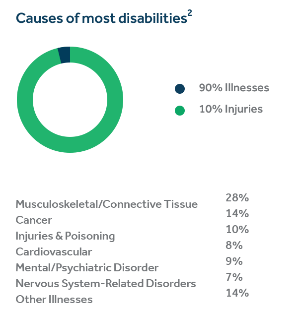 disability-insurance-for-physicians-buying-guide-guardian